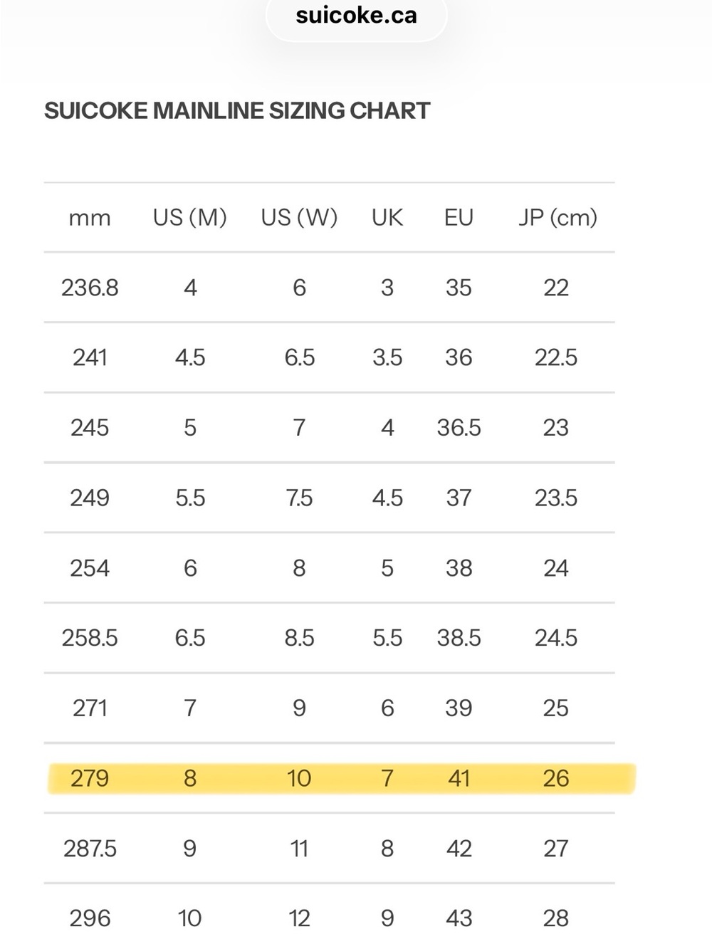 Suicoke Moto cab olive brown Nylon sandals Men’s size 8 Women’s size 10 shoes - Picture 16 of 16